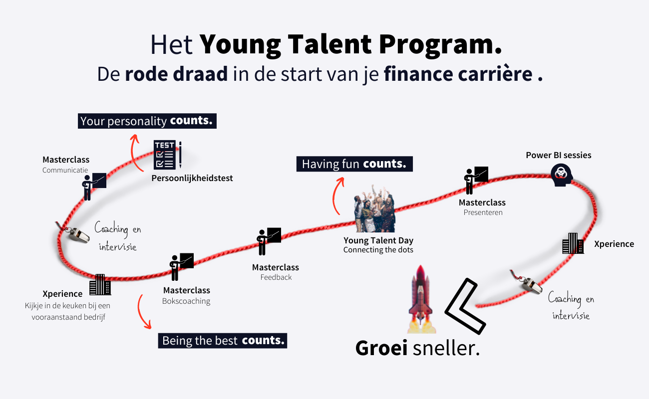 Praatplaat young talent program (8)